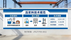 高坪本地工厂讲解：说一遍公路压浆料和铁路压浆料的区别